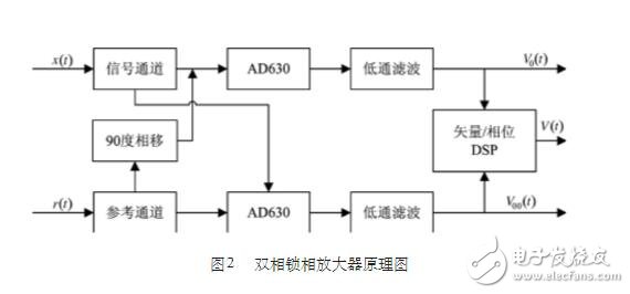 基于AD630的雙相鎖相放大器設(shè)計