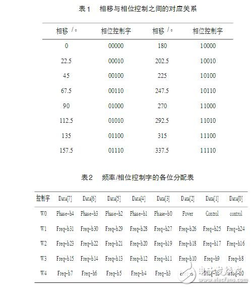 基于AD630的雙相鎖相放大器設(shè)計