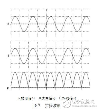 基于AD630的雙相鎖相放大器設(shè)計