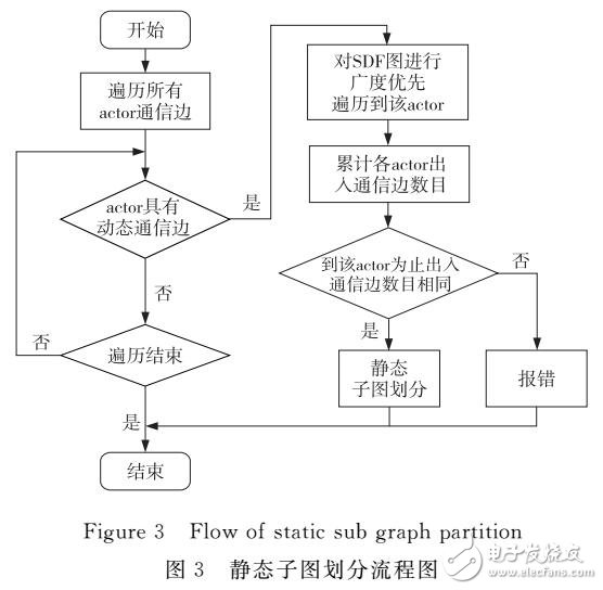 一種動態(tài)調(diào)度與靜態(tài)優(yōu)化的數(shù)據(jù)流編譯系統(tǒng)
