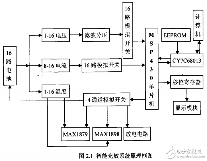 鋰離子智能充放電系統(tǒng)原理與設(shè)計