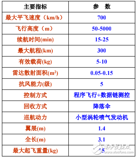 靶目標的分類與作用及其系統(tǒng)簡介