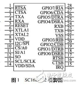擴(kuò)展UART的設(shè)計(jì)過(guò)程、原理及實(shí)例