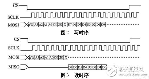 擴(kuò)展UART的設(shè)計(jì)過程、原理及實(shí)例