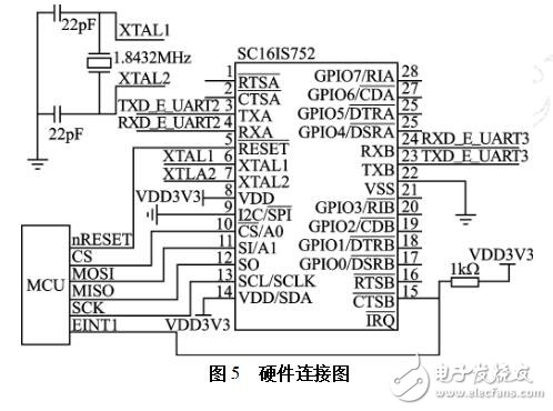 擴(kuò)展UART的設(shè)計(jì)過程、原理及實(shí)例