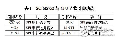 擴(kuò)展UART的設(shè)計(jì)過程、原理及實(shí)例