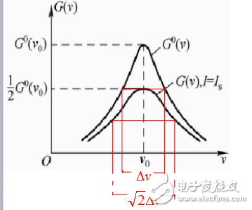 激光工作物質(zhì)的增益系數(shù)相關知識解析