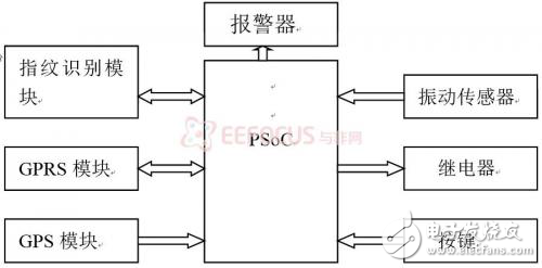 DIY汽車防盜模塊，系統(tǒng)解決方案，軟硬件架構(gòu)