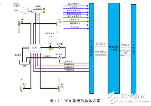 汽車EHB系統(tǒng)的工作原理及總體方案的設(shè)計