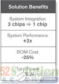 Xilinx DA 攝像智能在駕駛員輔助平臺的應(yīng)用
