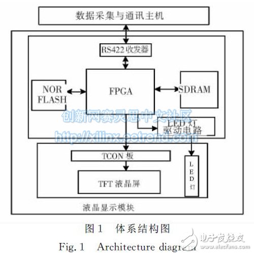 圖１　體系結構圖