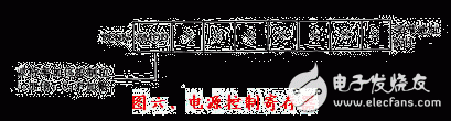 18課:單片機(jī)的中斷系統(tǒng)