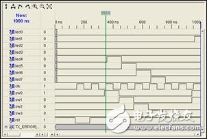 FPGA最小系統(tǒng)實(shí)例之：在Xilinx的FPGA開(kāi)發(fā)板上運(yùn)行第一個(gè)FPGA程序