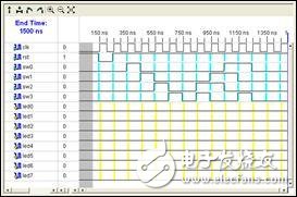 FPGA最小系統(tǒng)實(shí)例之：在Xilinx的FPGA開發(fā)板上運(yùn)行第一個(gè)FPGA程序