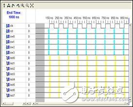 FPGA最小系統(tǒng)之：實(shí)例2 在Xilinx的FPGA開發(fā)板上運(yùn)行第一個(gè)FPGA程序 