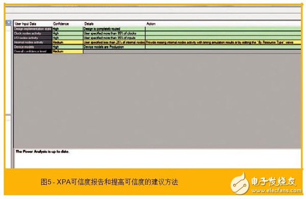 使用賽靈思的功耗估計器和分析器工具協(xié)助功耗優(yōu)化的步驟有哪些？