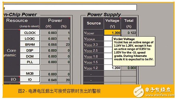 使用賽靈思的功耗估計器和分析器工具協(xié)助功耗優(yōu)化的步驟有哪些？