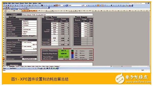 使用賽靈思的功耗估計器和分析器工具協(xié)助功耗優(yōu)化的步驟有哪些？