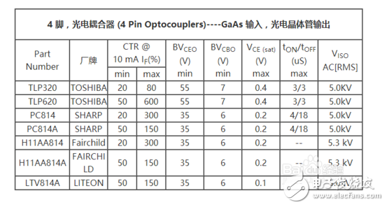 光耦的4個腳怎樣區(qū)分？光耦的各引腳怎么判斷?