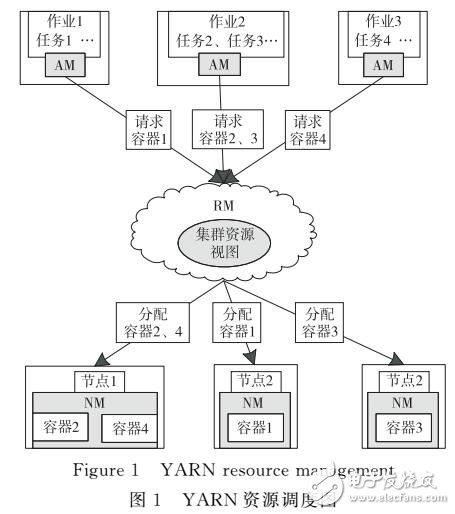 異構(gòu)Hadoop集群下的負載自適應(yīng)反饋調(diào)度策略