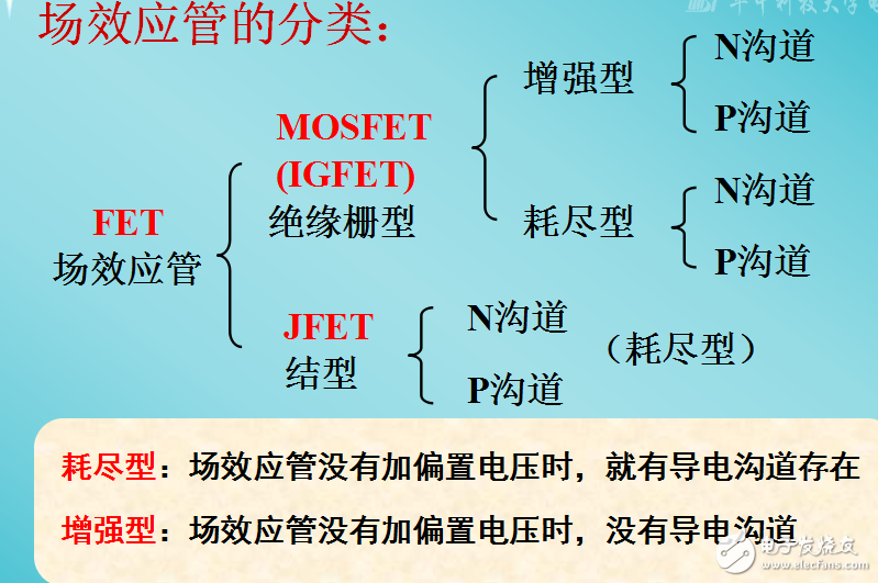 場(chǎng)效應(yīng)管的分類(lèi)及金屬-氧化物-半導(dǎo)體（MOS）場(chǎng)效應(yīng)管的解析