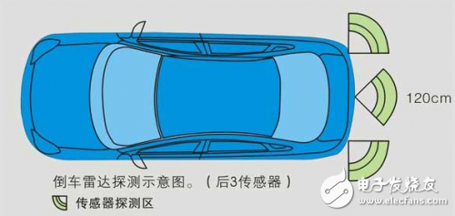 泊車輔助裝置：沒有超聲波傳感器，就沒有我的今天