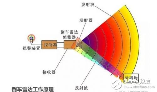 泊車輔助裝置：沒有超聲波傳感器，就沒有我的今天