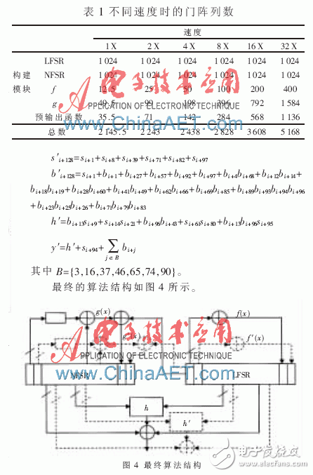 基于Grain-128a算法與相互認證技術的安全RFID系統(tǒng)設計