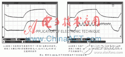基于Xilinx System Generator設(shè)計(jì)平臺快速構(gòu)建PID算法以及完成硬件實(shí)現(xiàn)過程詳解