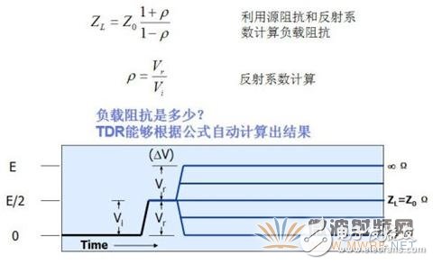 TDR計(jì)算被測(cè)件特征阻抗的計(jì)算公式
