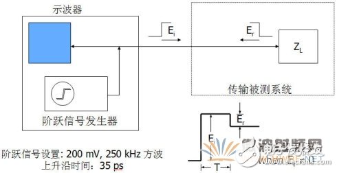 時(shí)域反射計(jì)TDR工作原理
