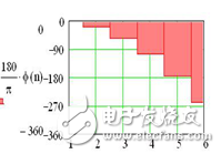 柱面共形裂縫陣天線的設(shè)計(jì)與仿真 （一）