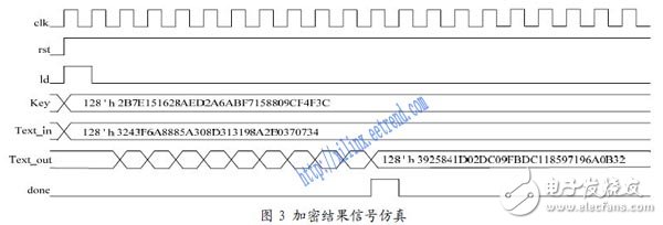 基于低成本FPGA的AES密碼算法設(shè)計