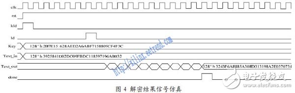 基于低成本FPGA的AES密碼算法設(shè)計