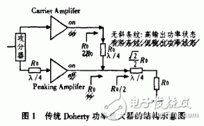 不對(duì)稱(chēng)Doherty功率放大器ADS仿真