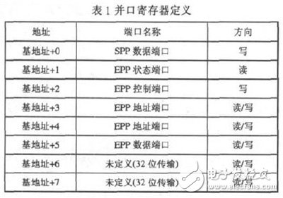 基于FPGA及FLASH的數(shù)據(jù)采集存儲系統(tǒng)設計
