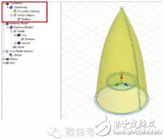 3D Component裝配好的一體化模型，天線陣內(nèi)部細(xì)節(jié)被完全隱藏