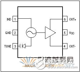 免調(diào)節(jié)中頻VCO: 第二部分: 新型IC簡化設計