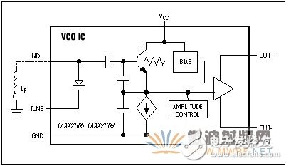 免調(diào)節(jié)中頻VCO: 第二部分: 新型IC簡化設計