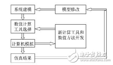 國外電磁兼容仿真軟件及相關(guān)應用