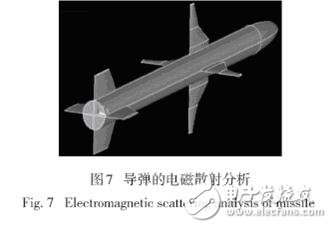 國外電磁兼容仿真軟件及相關(guān)應用