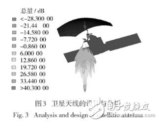 國(guó)外電磁兼容仿真軟件及相關(guān)應(yīng)用