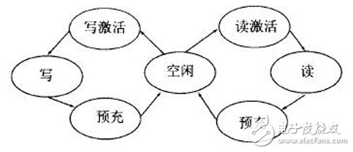 基于FPGA的用VHDL語(yǔ)言描述的顯示控制器設(shè)計(jì)