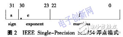 基于FPGA的浮點數(shù)據(jù)格式和高效的多輸入浮點乘法器結(jié)構(gòu)設(shè)計