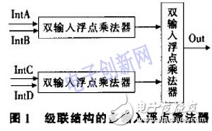 基于FPGA的浮點數(shù)據(jù)格式和高效的多輸入浮點乘法器結(jié)構(gòu)設(shè)計