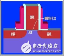 柵極源級漏極分別是什么？模擬電路中柵極源級漏極的工作原理是什么