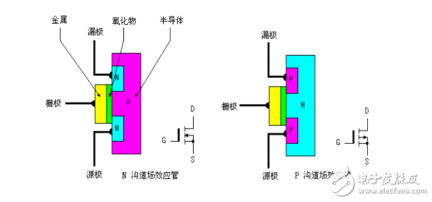 柵極源級漏極分別是什么？模擬電路中柵極源級漏極的工作原理是什么