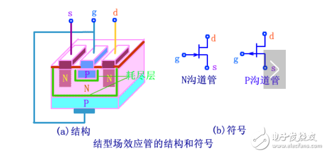 柵極源級漏極分別是什么？模擬電路中柵極源級漏極的工作原理是什么