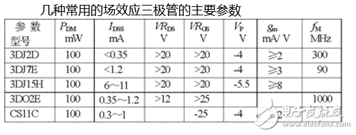 柵極源級漏極分別是什么？模擬電路中柵極源級漏極的工作原理是什么