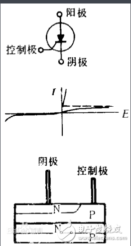 可控硅整流器工作原理及結(jié)構(gòu)特點解析